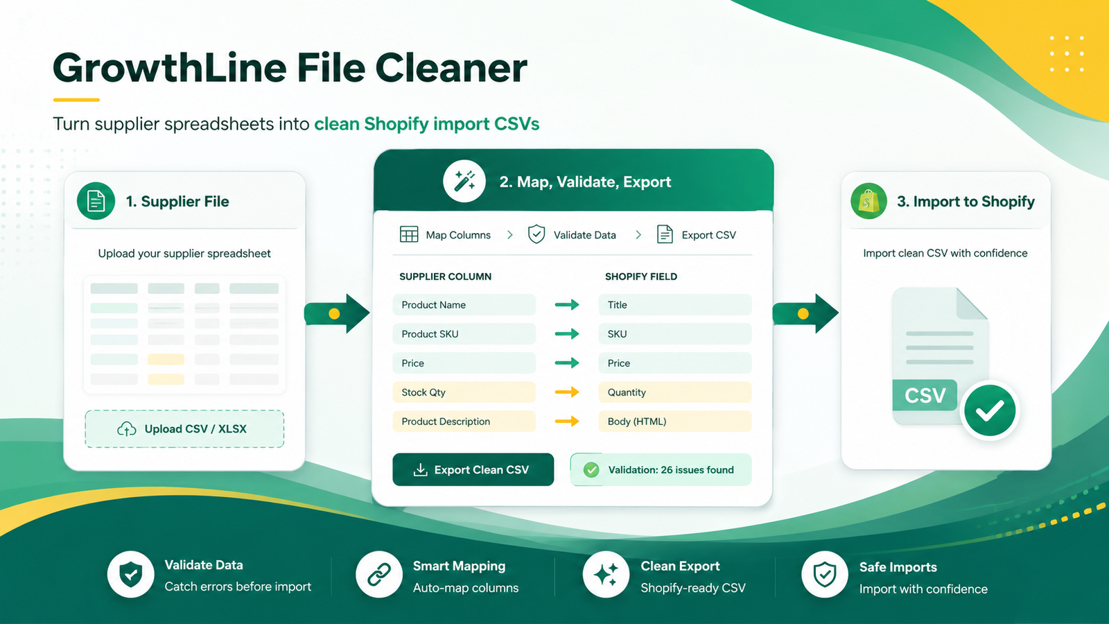 GrowthLine File Cleaner app banner showing supplier file upload, mapping, validation, and Shopify-ready CSV export.